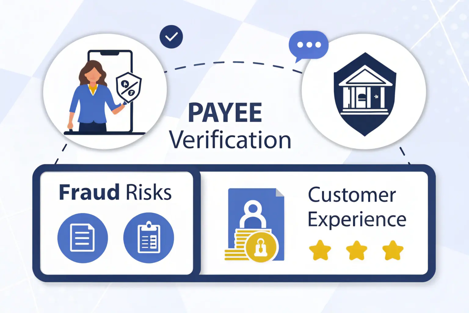 How Verification of Payee Helps Reduce Fraud Risks and Improve Customer Experience