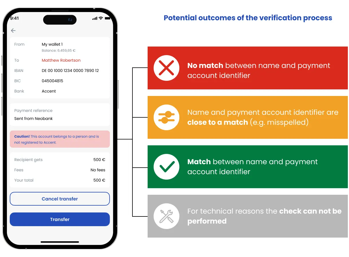 verification of payee 1