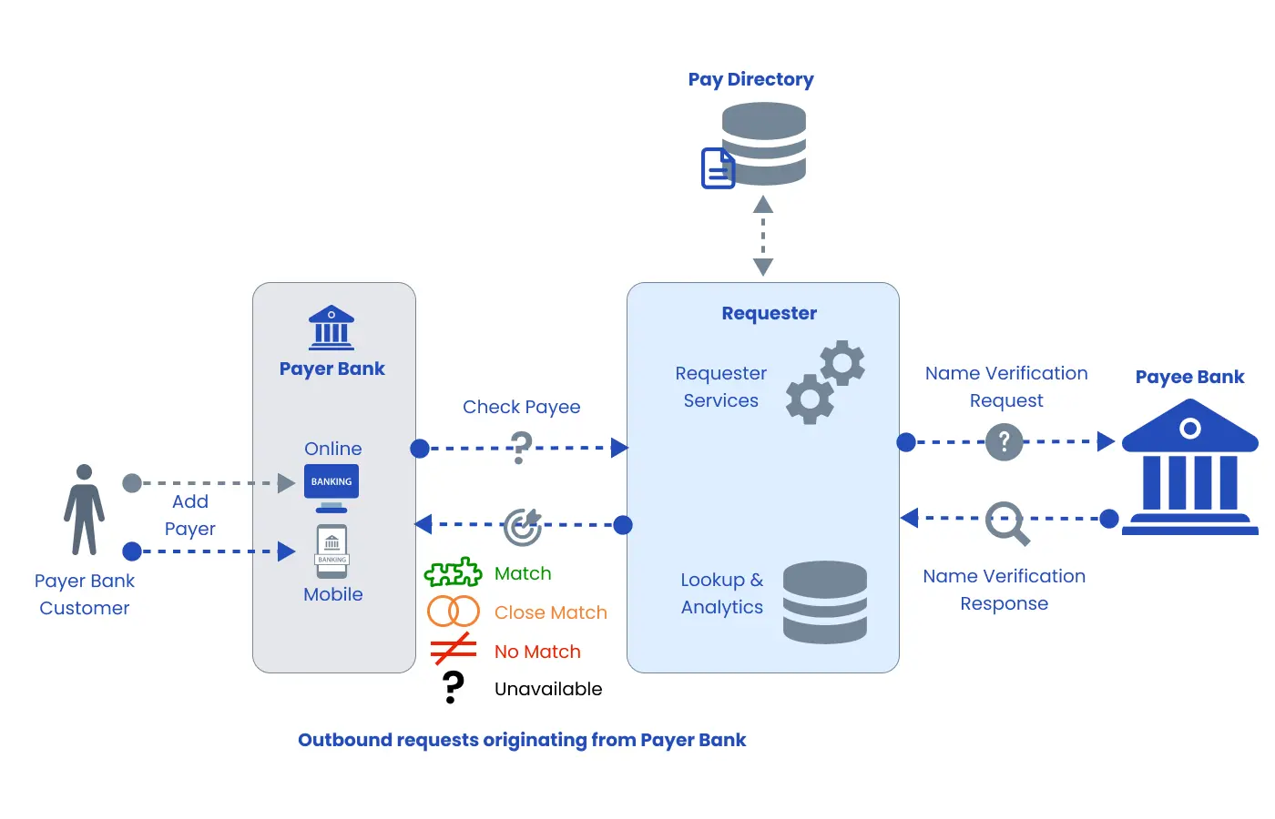 verification of payee 3