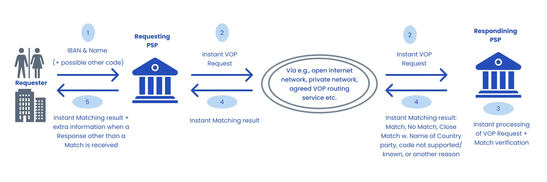 verification of payee 4