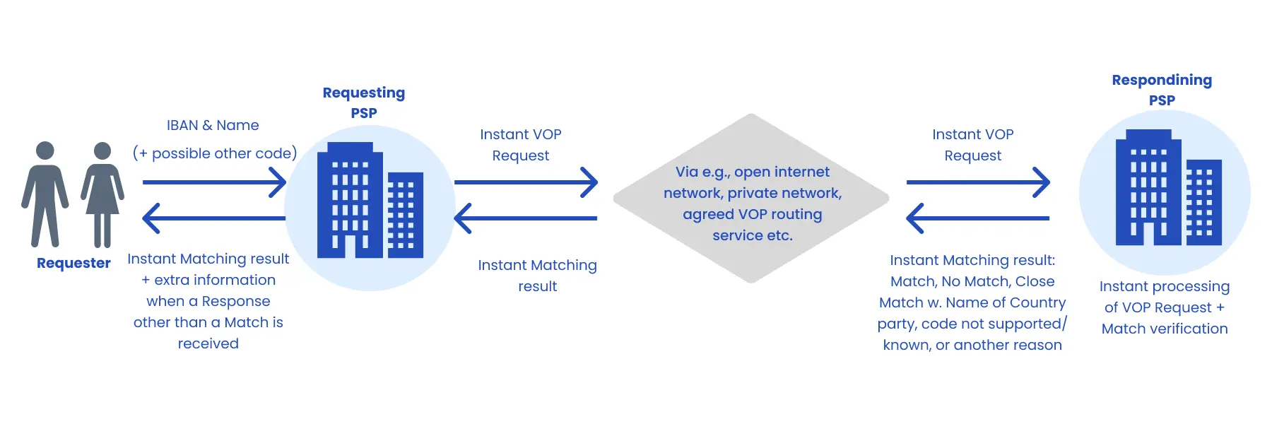 verification of payee 5