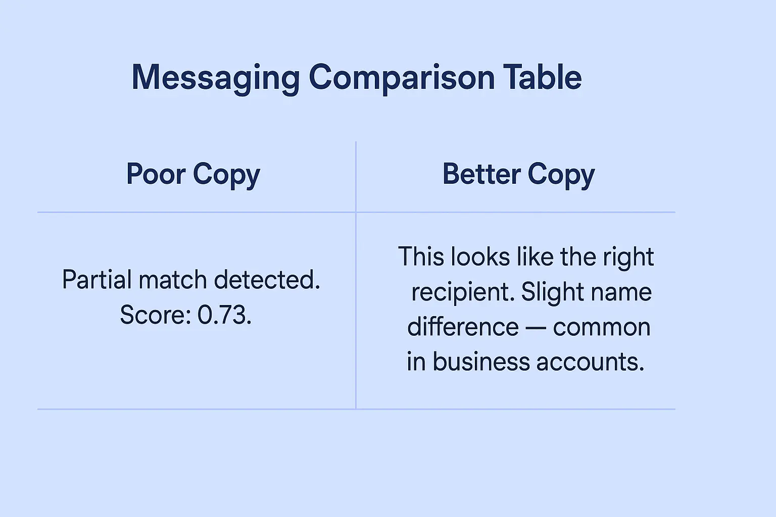 verification of payee 5